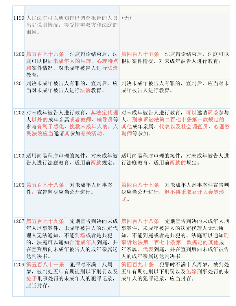 今晚澳门三肖三码开一码】|全面贯彻解释落实