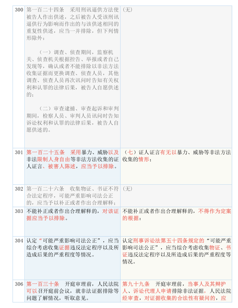 新澳门资料免费精准|词语释义解释落实