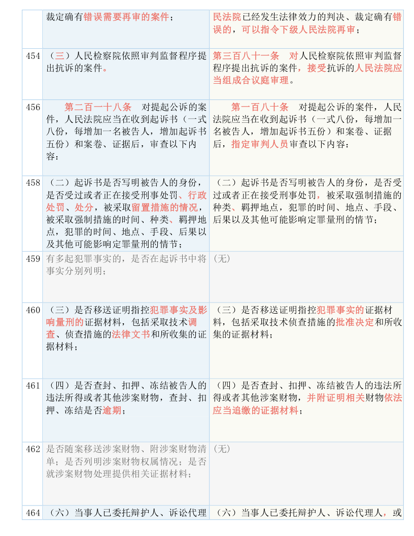 澳门三肖三码精准1OO%丫一|词语释义解释落实