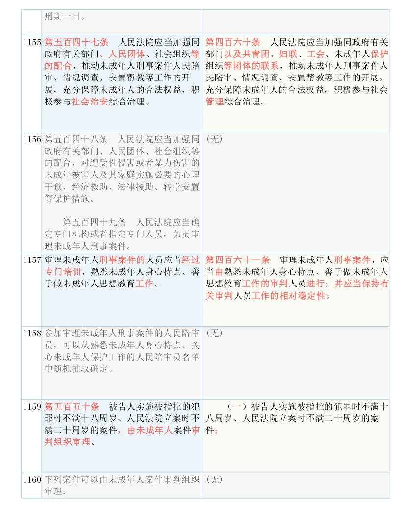 新澳资彩长期免费资料|词语释义解释落实