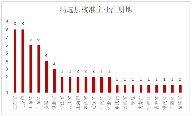 2025澳门最精准正最精准龙门|精选解析解释落实