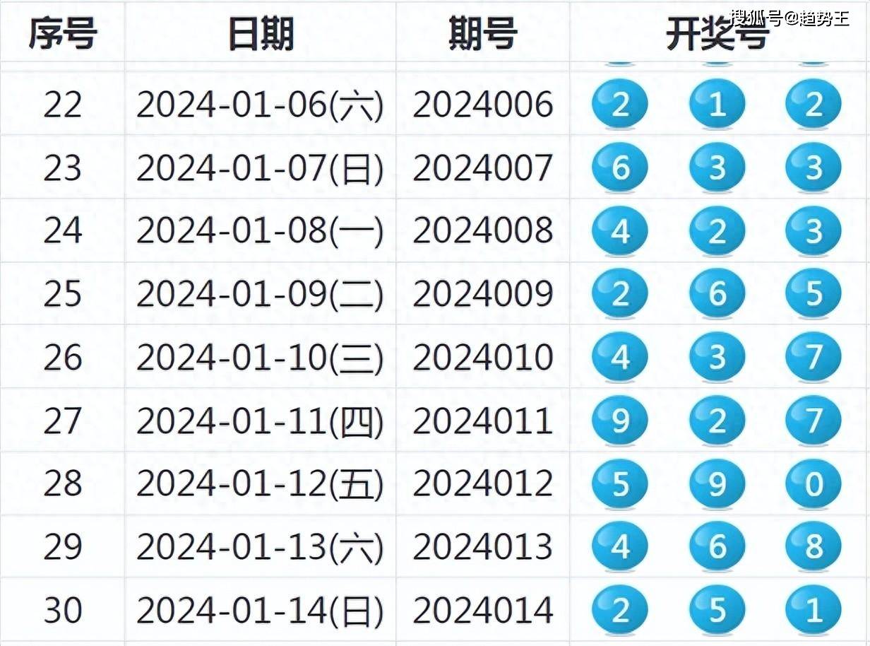 2025新奥历史开奖记录97期|精选解析解释落实